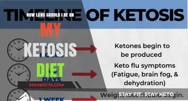 Staying in Ketosis: How Long Should You Commit?