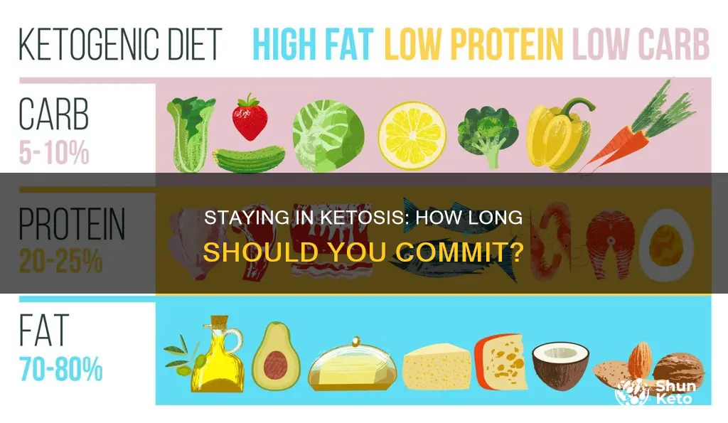 how long should i be on my ketosis diet