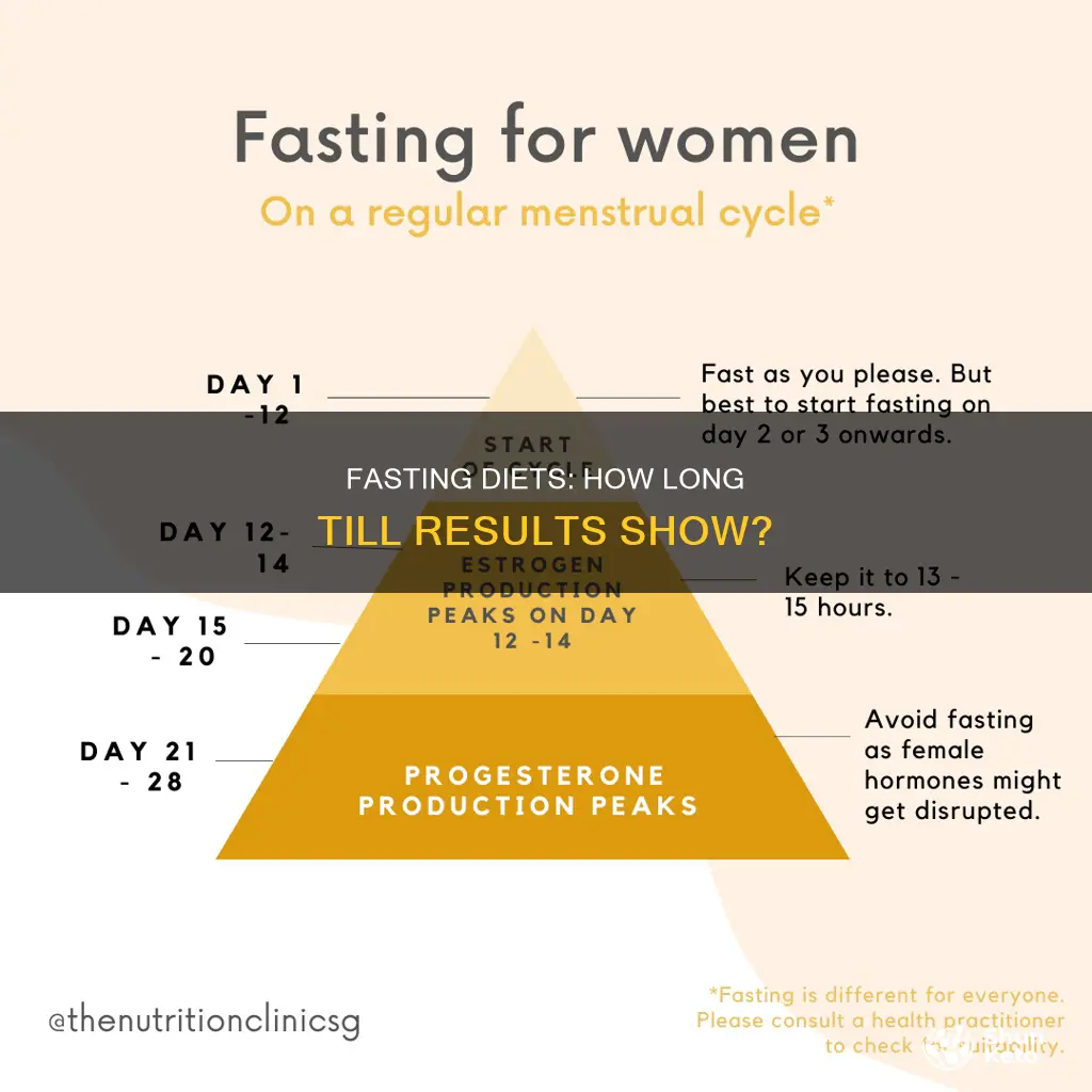 how long should i do fast dieting before seeing results
