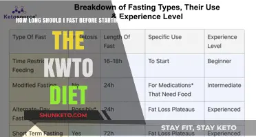 Fasting Before Keto: How Long Should You Fast?