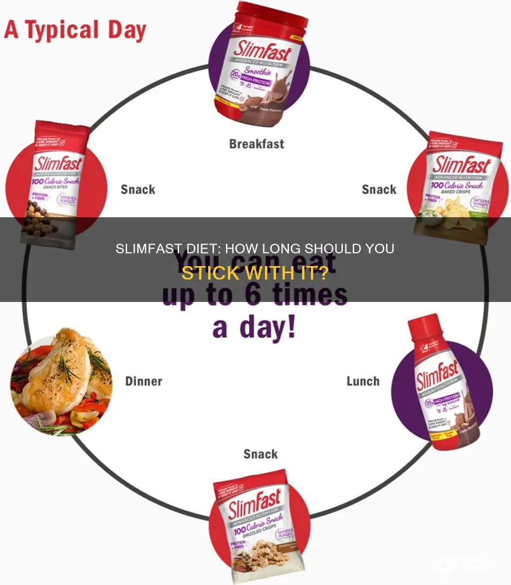 how long should i stay on the slimfast diet