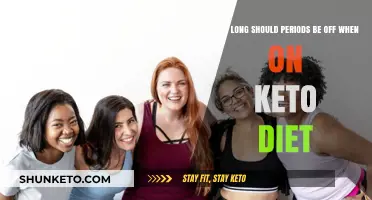 Keto Diet and Menstrual Changes: Understanding Period Duration Shifts