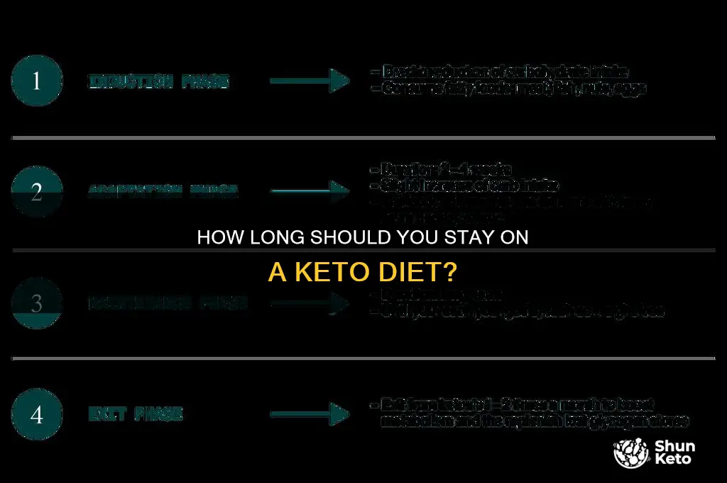 how long should you be on a keto diet