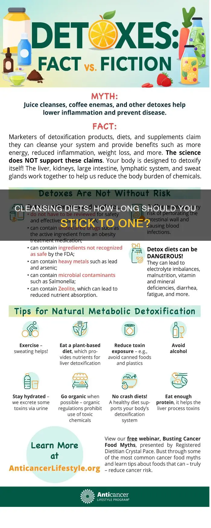 how long should you do a cleansing diet