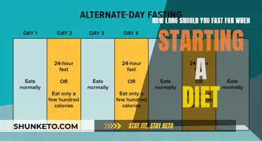 Fasting for Weight Loss: How Long is Too Long?