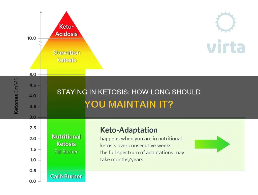 how long should you stay in ketosis