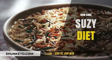 Suzy's Diet: The Long-Term Weight Loss Strategy