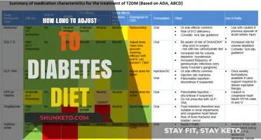 Adjusting to a Diabetes Diet: How Long Does It Take?