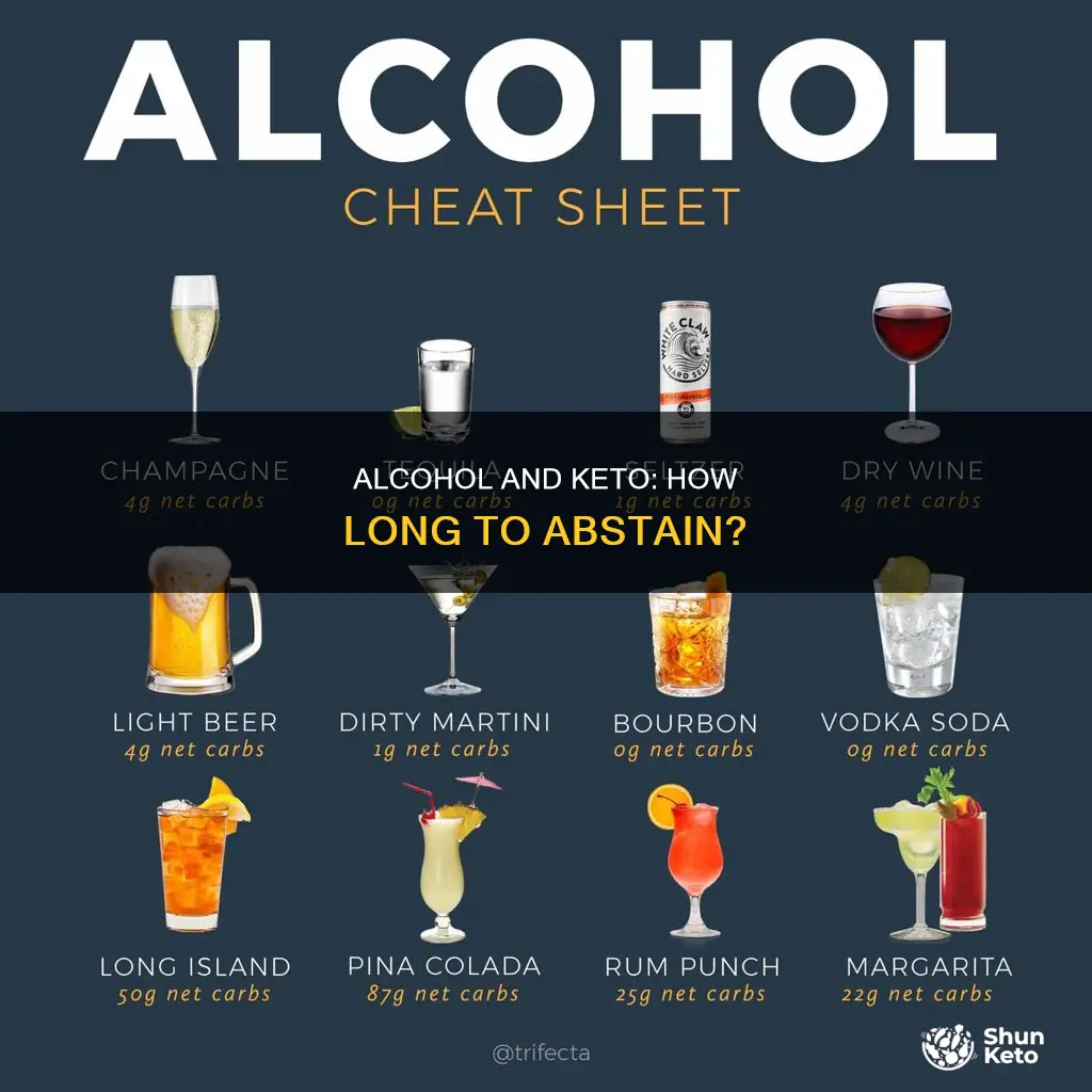 how long to avoid alcohol whengetting back on keto