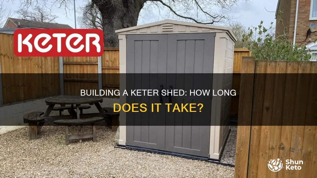 how long to build a keter shed