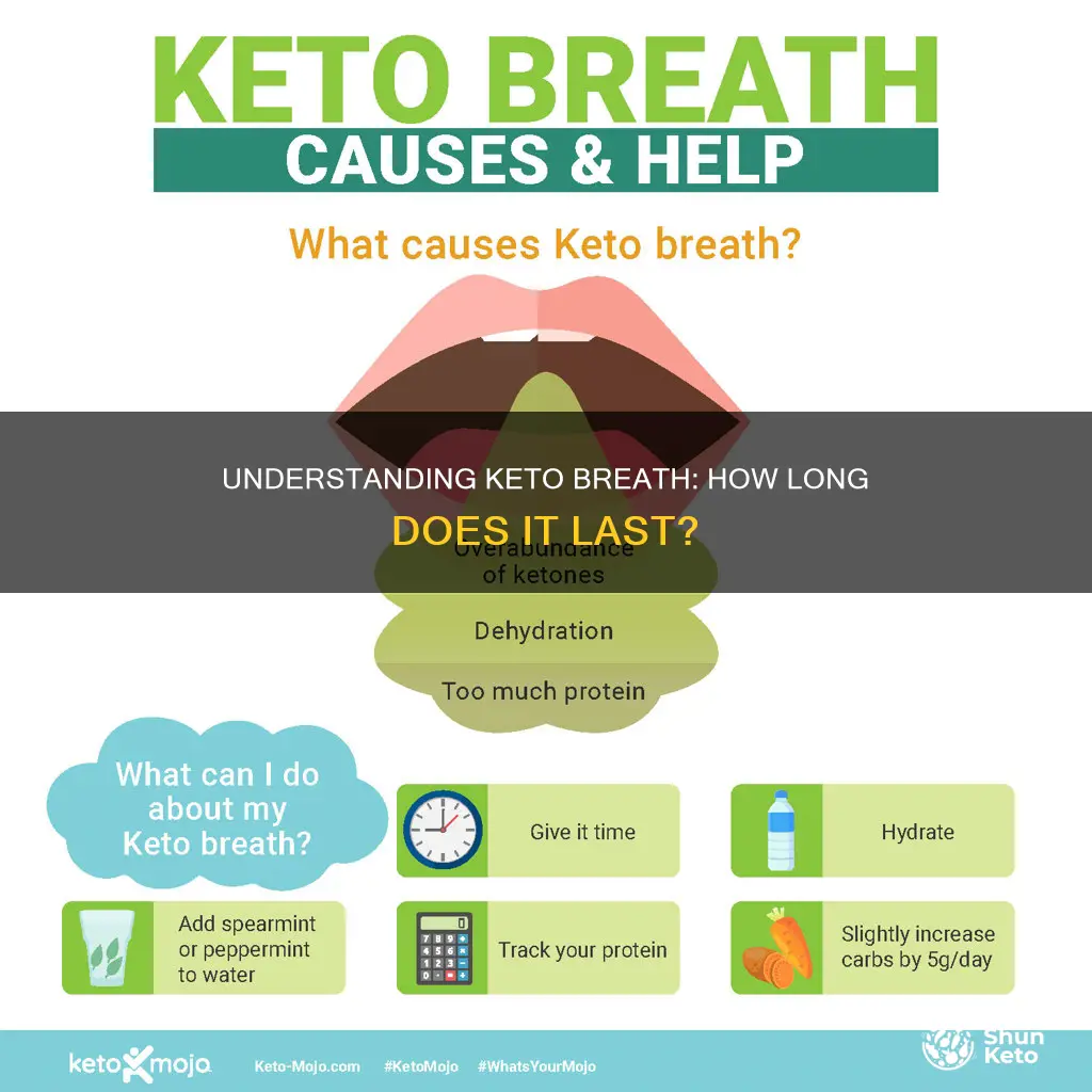 how long to develop keto breath