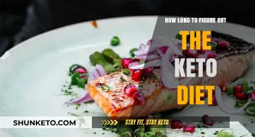 Mastering Keto: Understanding the Time It Takes to Adapt