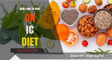 Healing on the IC Diet: A Timely Process