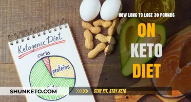 Shedding 30 Pounds on Keto: Realistic Timeline and Tips