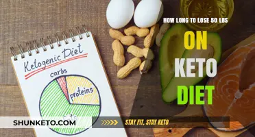 Shedding 50 Pounds on Keto: Realistic Timeline and Tips