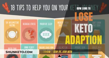 Keto Adaptation: How Long Does It Last?