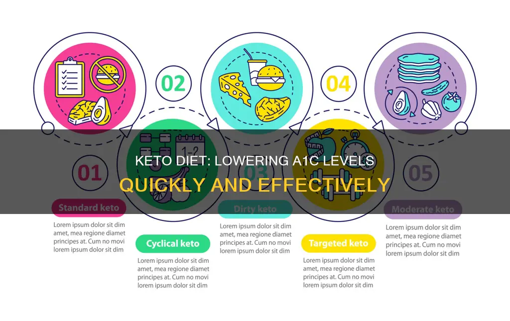 how long to lower a1c on keto