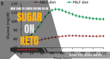 Keto Diet: Lowering Fasting Blood Sugar Quickly