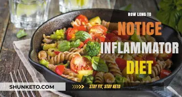 Noticing an Inflammatory Diet's Effects: How Long?