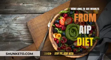 AIP Diet Results: How Long Until You See Changes?