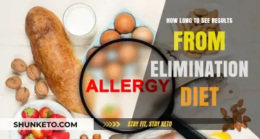 Elimination Diet Results: How Long Until You See Changes?