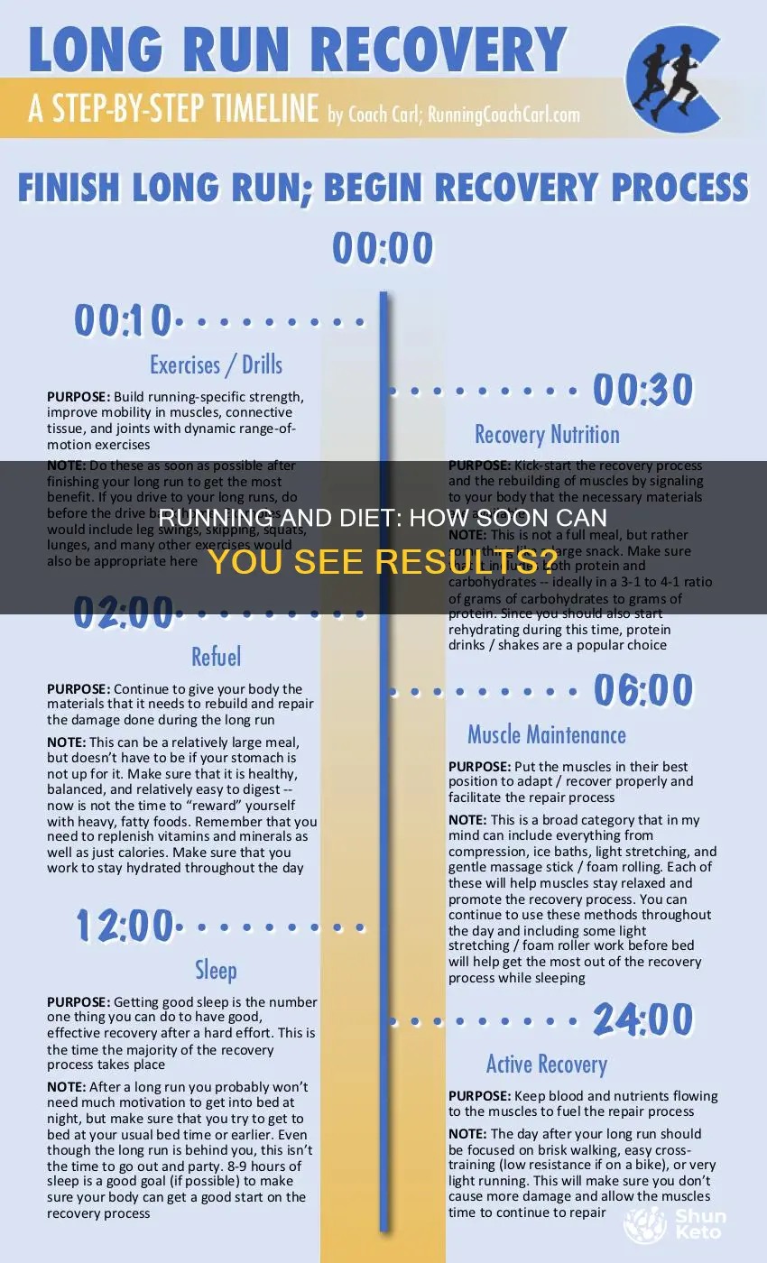 how long to see results in running and diet
