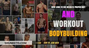 Dedicated Bodybuilding: When Do Results Show?