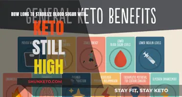 Keto Diet: High Blood Sugar Stabilization Time