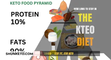 Staying Keto: How Long Should You Stick to the Diet?