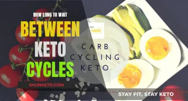 Waiting Periods: Cycling the Keto Diet