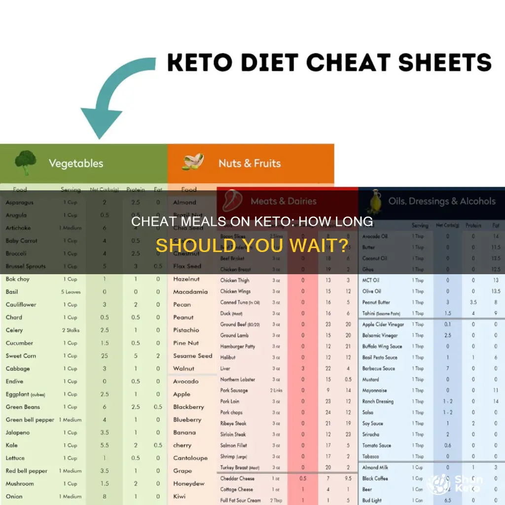 how long to wait for cheat meal on keto