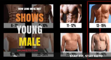 Diet Results for Young Men: How Long to Wait?
