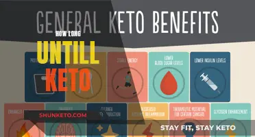 Keto Timeline: How Long Until You're in Ketosis?