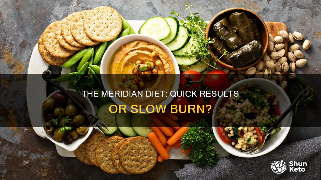 how long will it take for health effects merditian diet