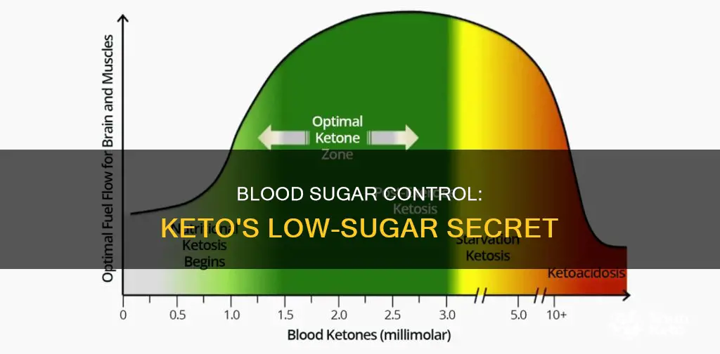 how low does your blood sugar need to be keto