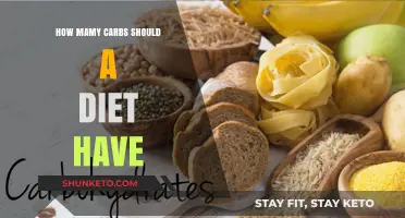 Carb Counting: How Many Carbs Should You Eat Daily?