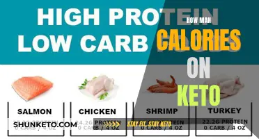 Calorie Counting on Keto: How Much Is Enough?