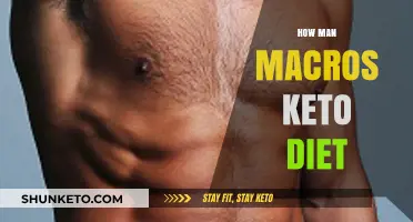 Mastering Keto Macros: A Simple Guide for Men's Diet Success