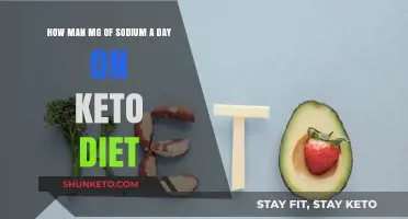 Sodium Intake on Keto: How Much is Too Much Daily?