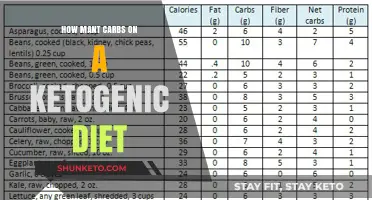 Carbs on Keto: How Many Can You Eat?