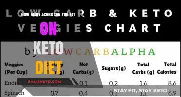 Counting Carbs on Keto: Your Daily Limit Explained Simply