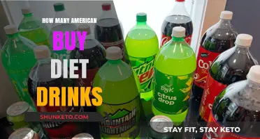 Diet Drinks: Popular Choice or Fad?