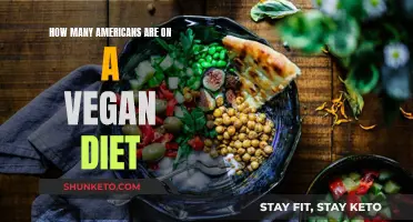 Veganism in America: How Many Follow a Plant-Based Diet?