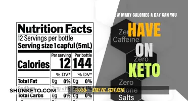 Daily Calorie Intake on Keto: Finding Your Optimal Range