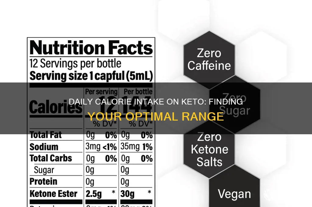 how many calories a day can you have on keto