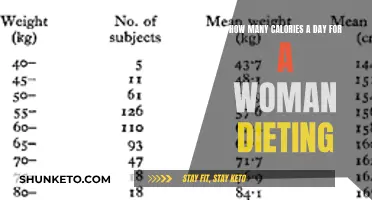 Calorie Counting for Women: Finding the Perfect Balance