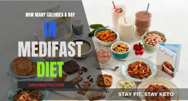 Unlocking Medifast's Calorie Secrets: Your Daily Diet Plan