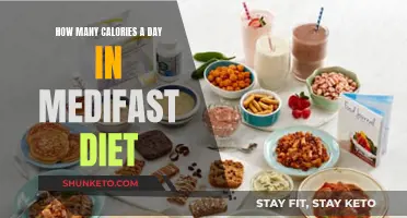 Medifast Diet: Counting the Calories, Is It Worth It?