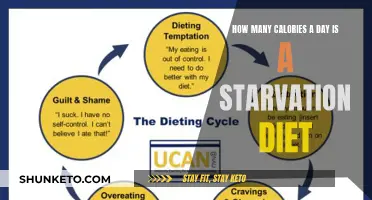 Starvation Mode: Calorie Counting for Weight Loss