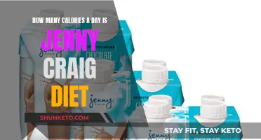 Jenny Craig Diet: Counting Calories for Weight Loss